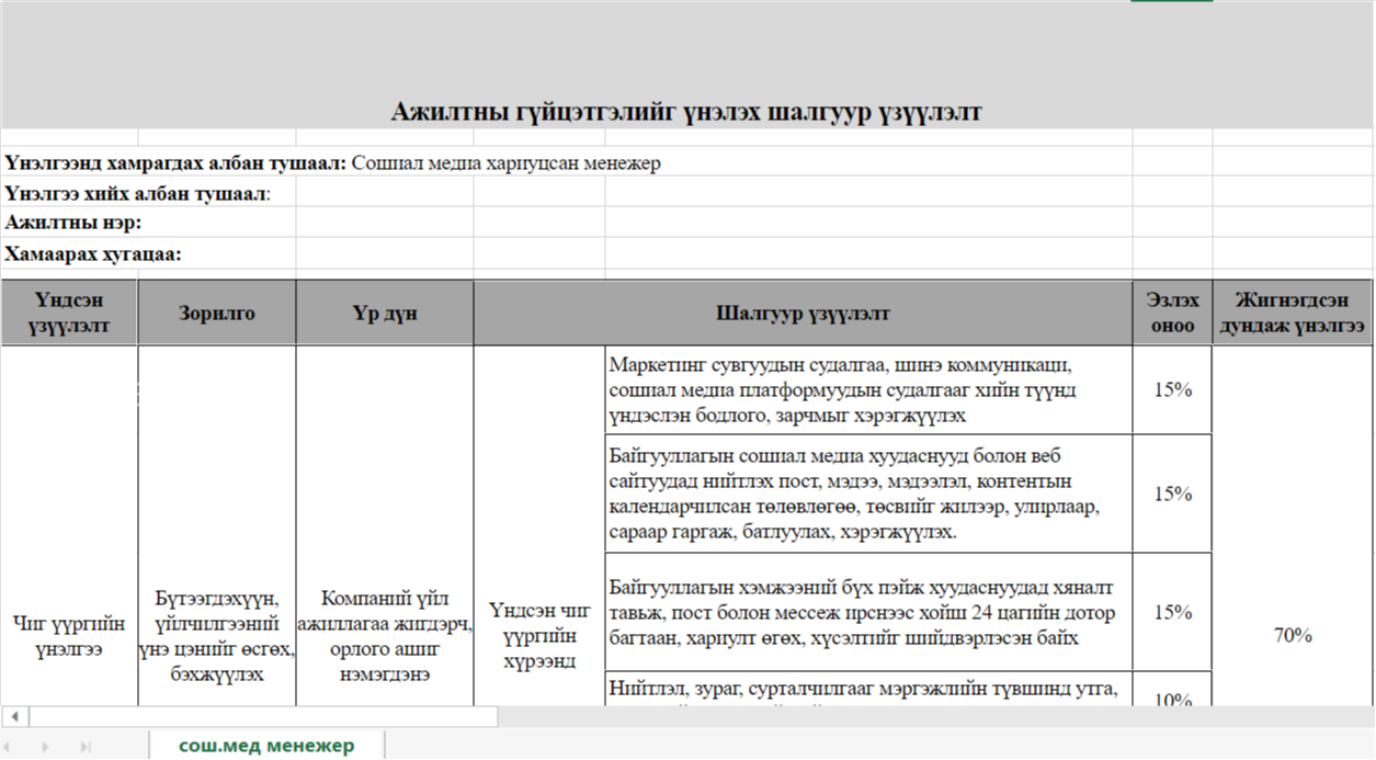 Сошиал медиа хариуцсан менежер KPI